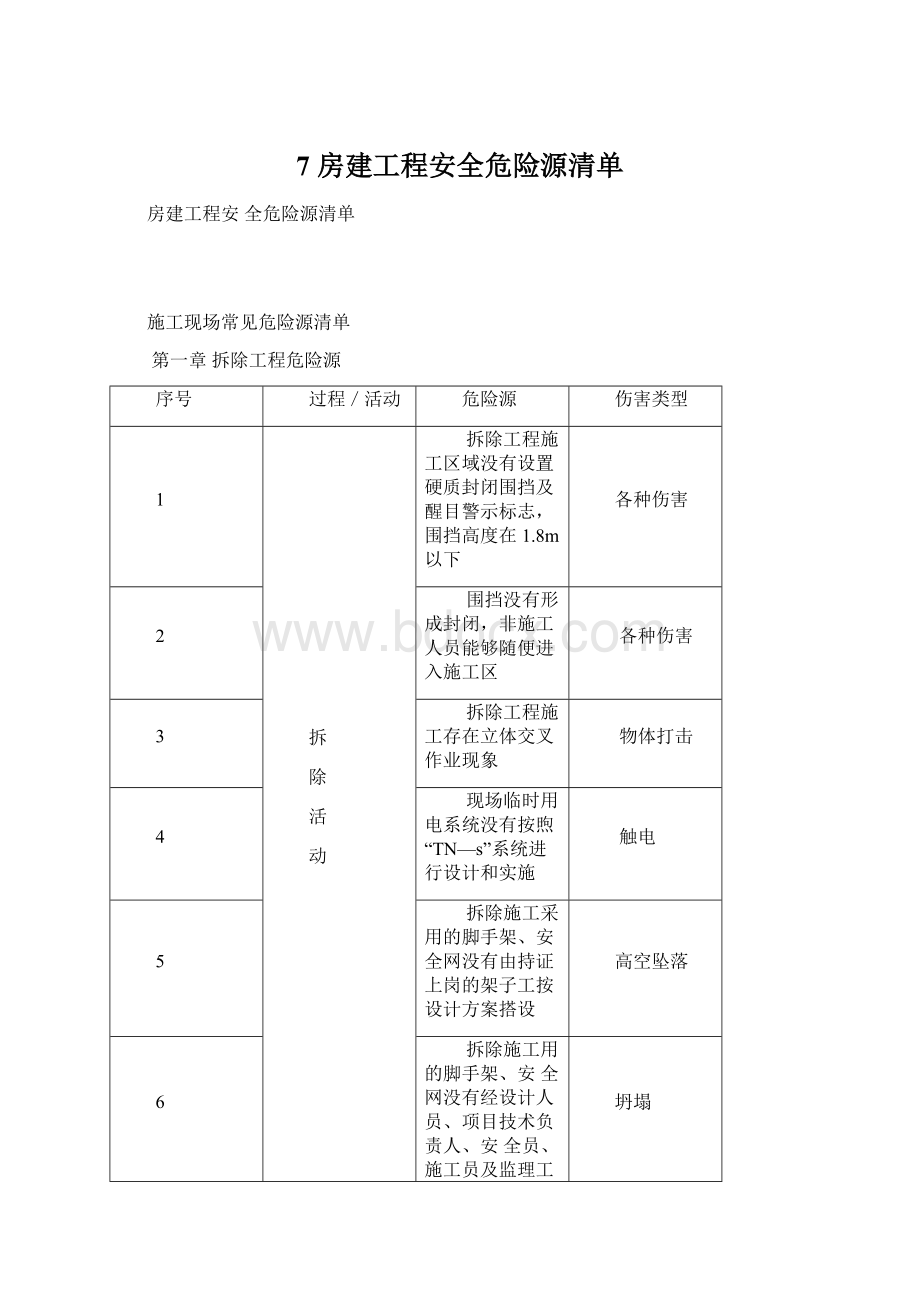 7 房建工程安全危险源清单.docx