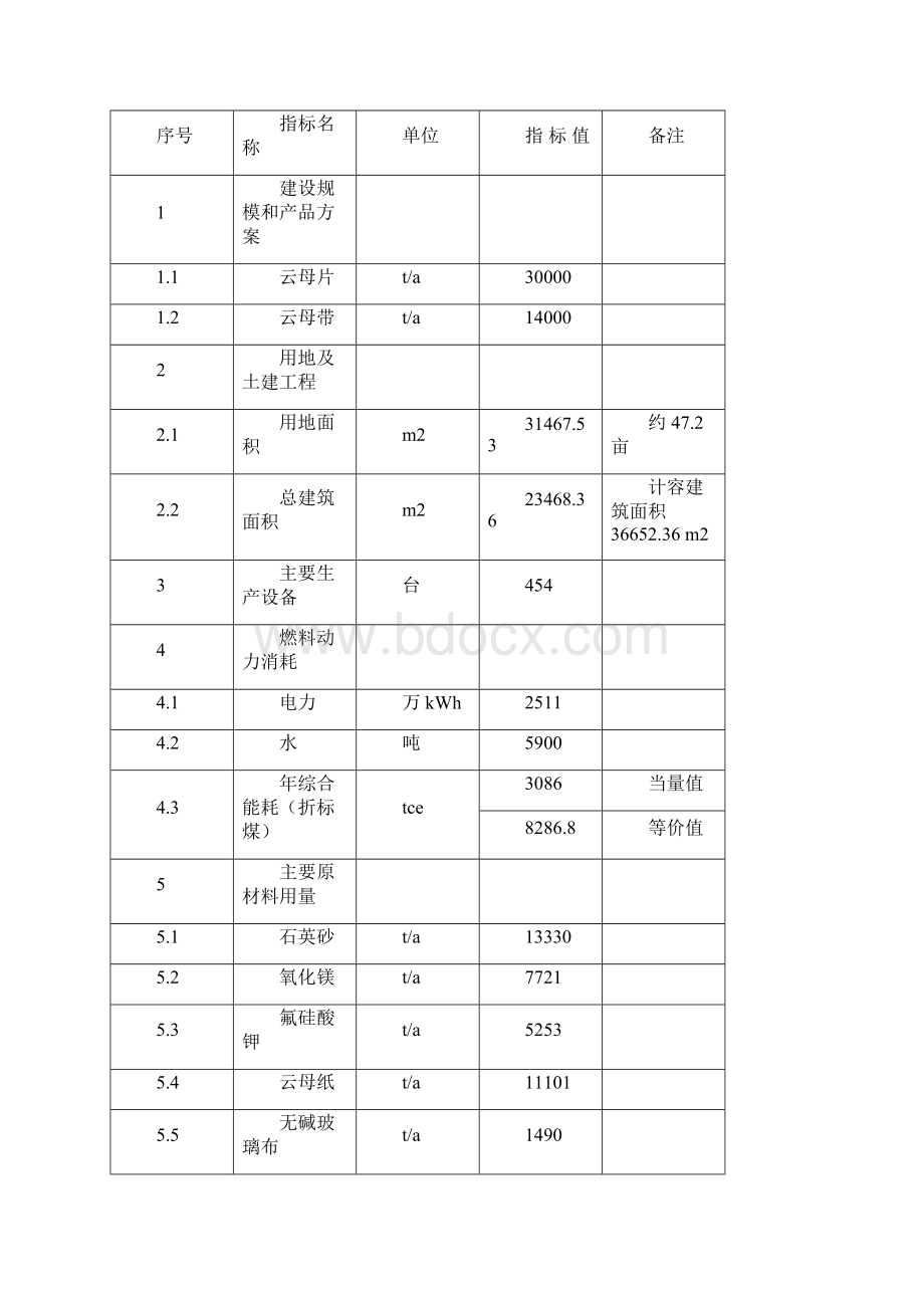 合成云母片云母带可研报告.docx_第3页