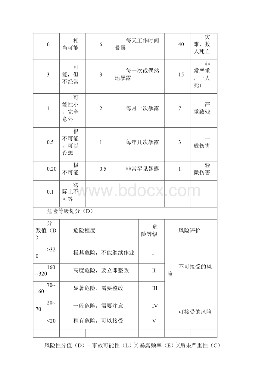 重要危险源辨识清单汇总.docx_第2页