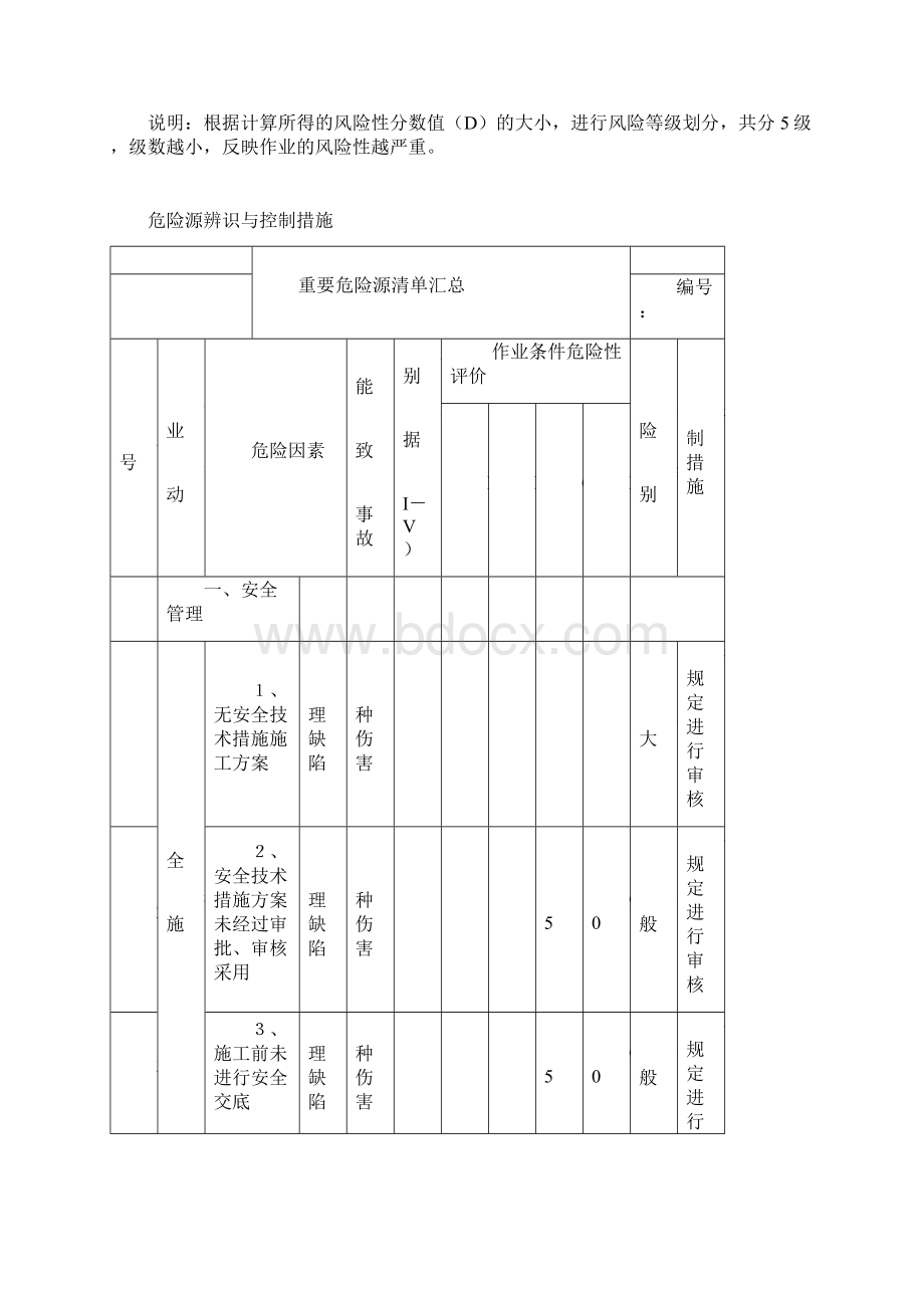 重要危险源辨识清单汇总.docx_第3页