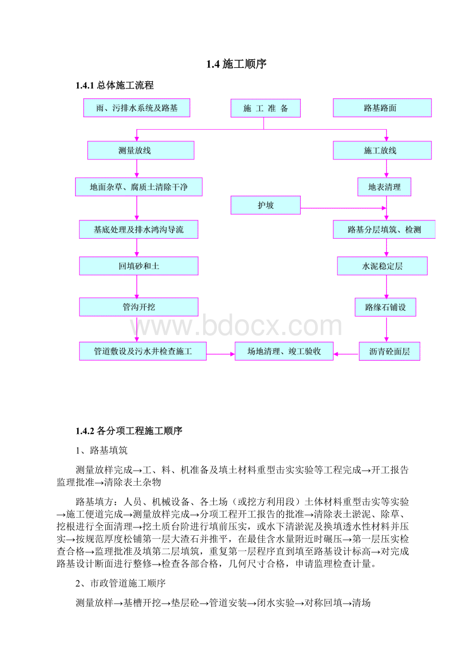 市政道路沥青混凝土路面施工组织设计.docx_第3页