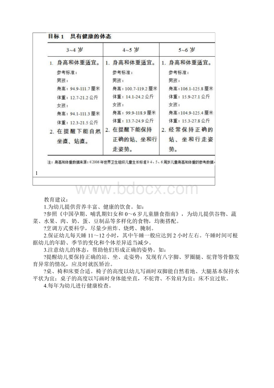 最新幼儿园36岁儿童学习与发展指南.docx_第3页