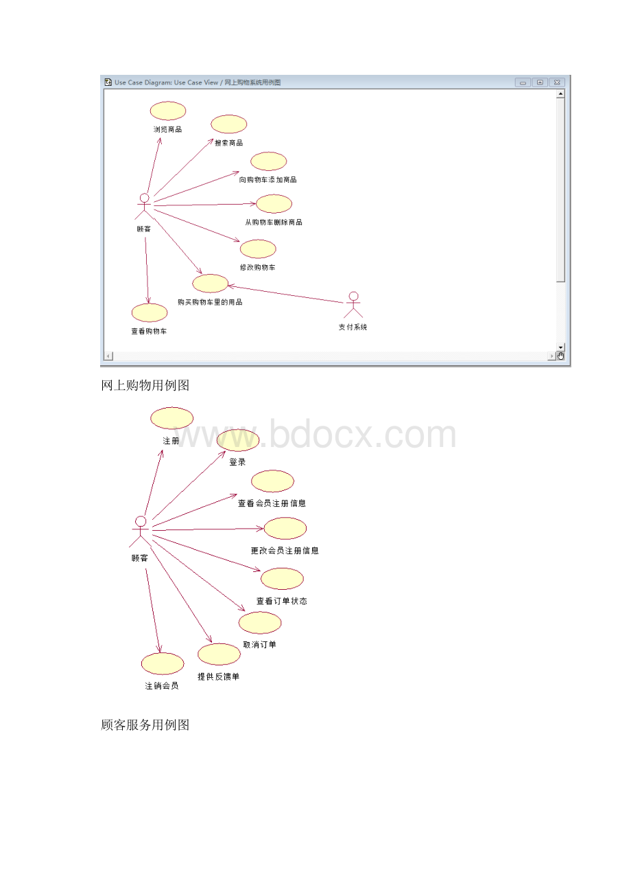 实验一 基于UML的网上购物系统分析与设计.docx_第2页