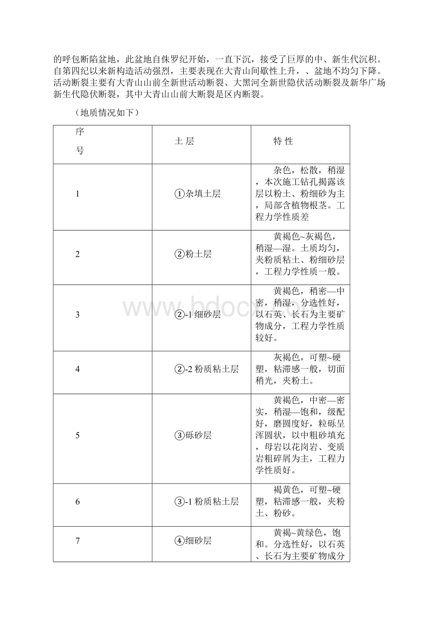 桩基工程监理细则.docx_第3页