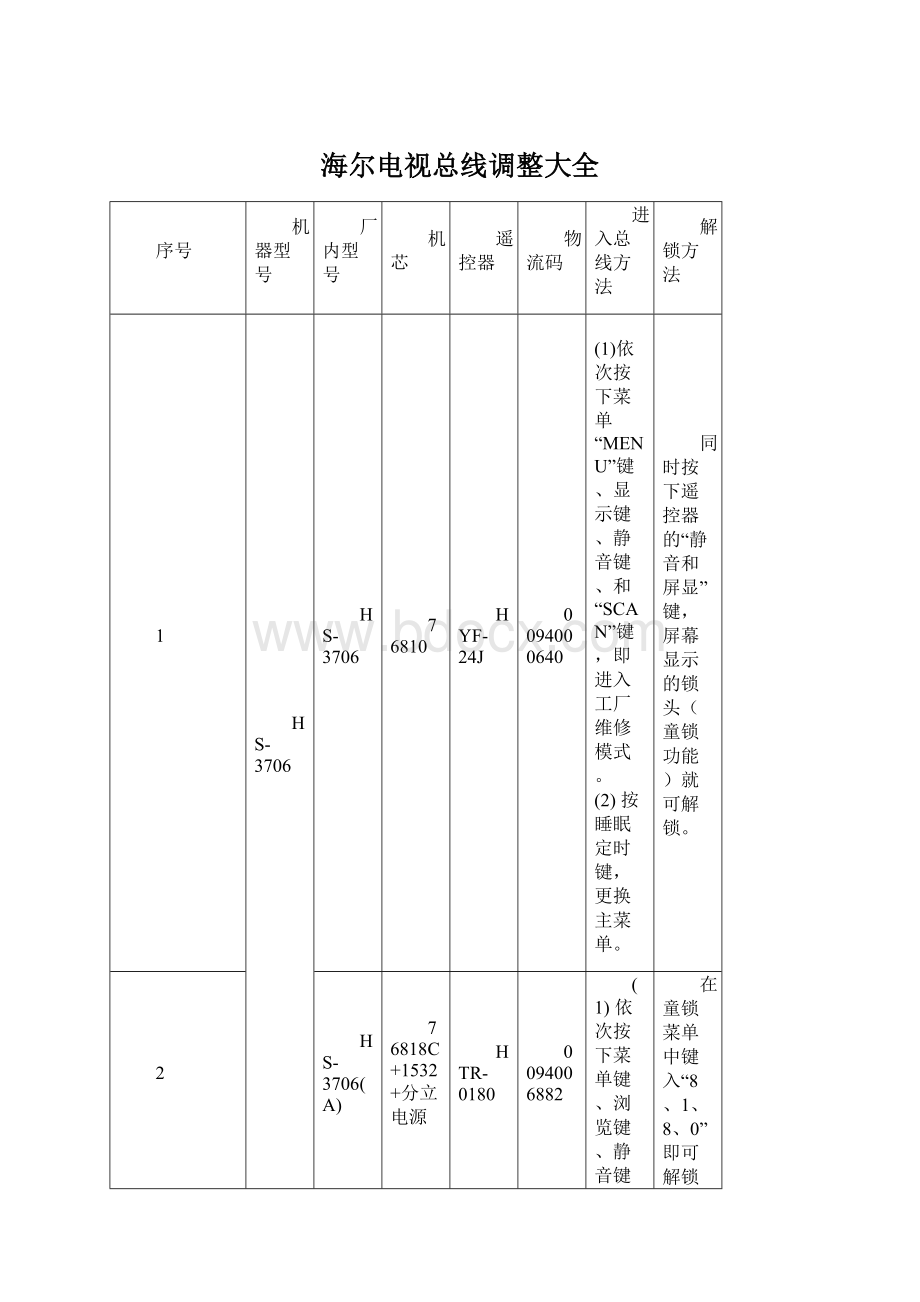 海尔电视总线调整大全.docx