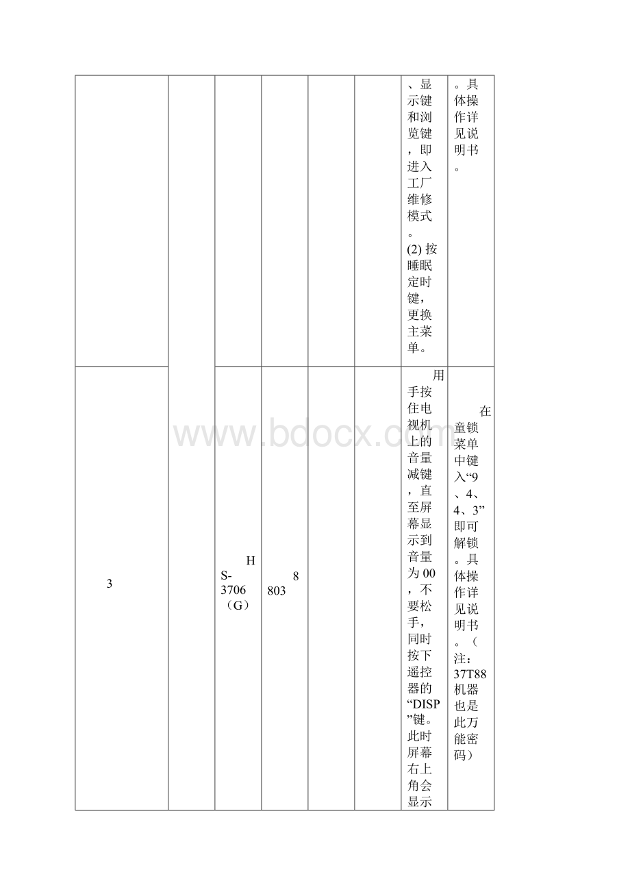 海尔电视总线调整大全文档格式.docx_第2页