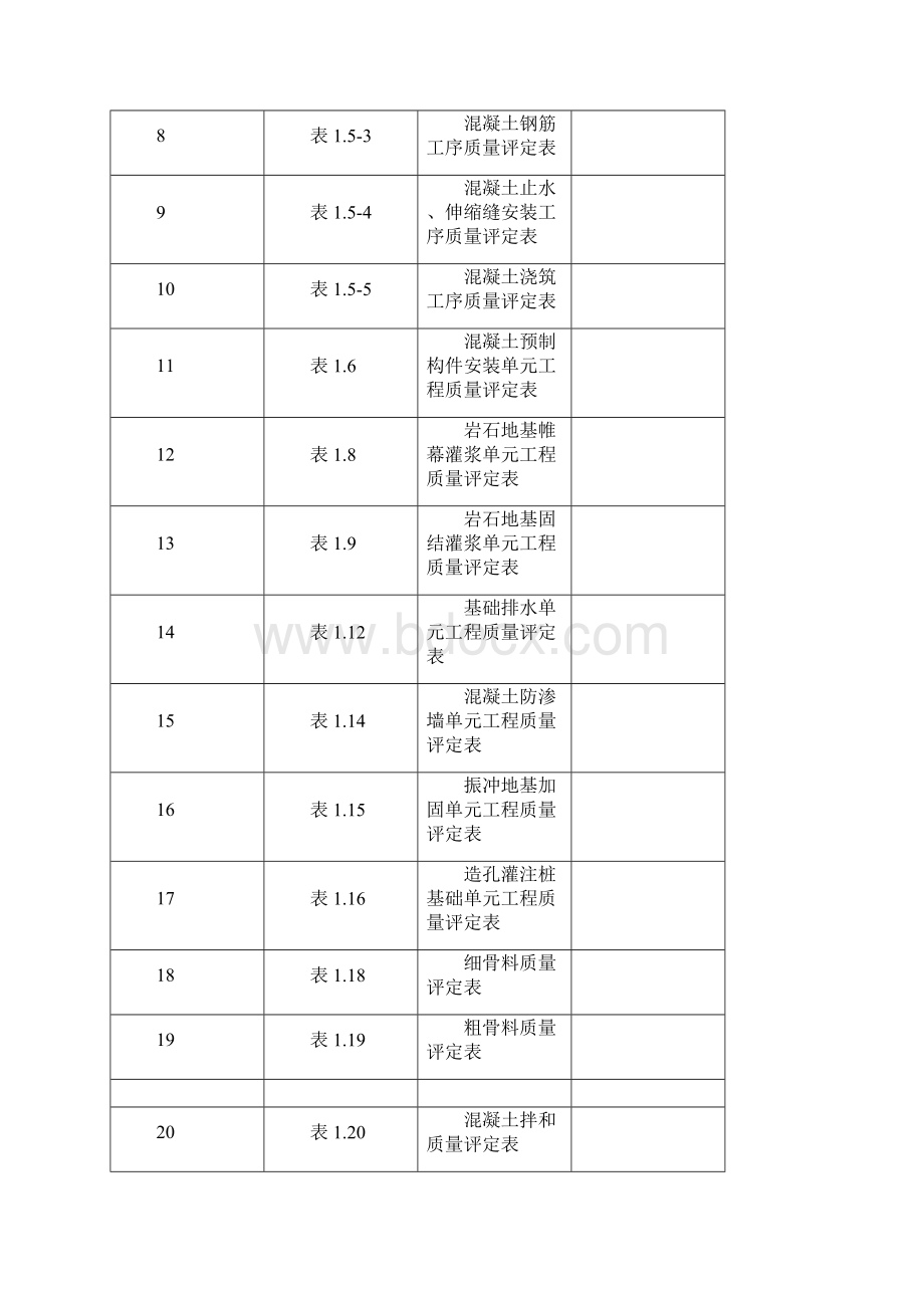 水利工程施工质量评定水闸工程施工质量评定表.docx_第2页