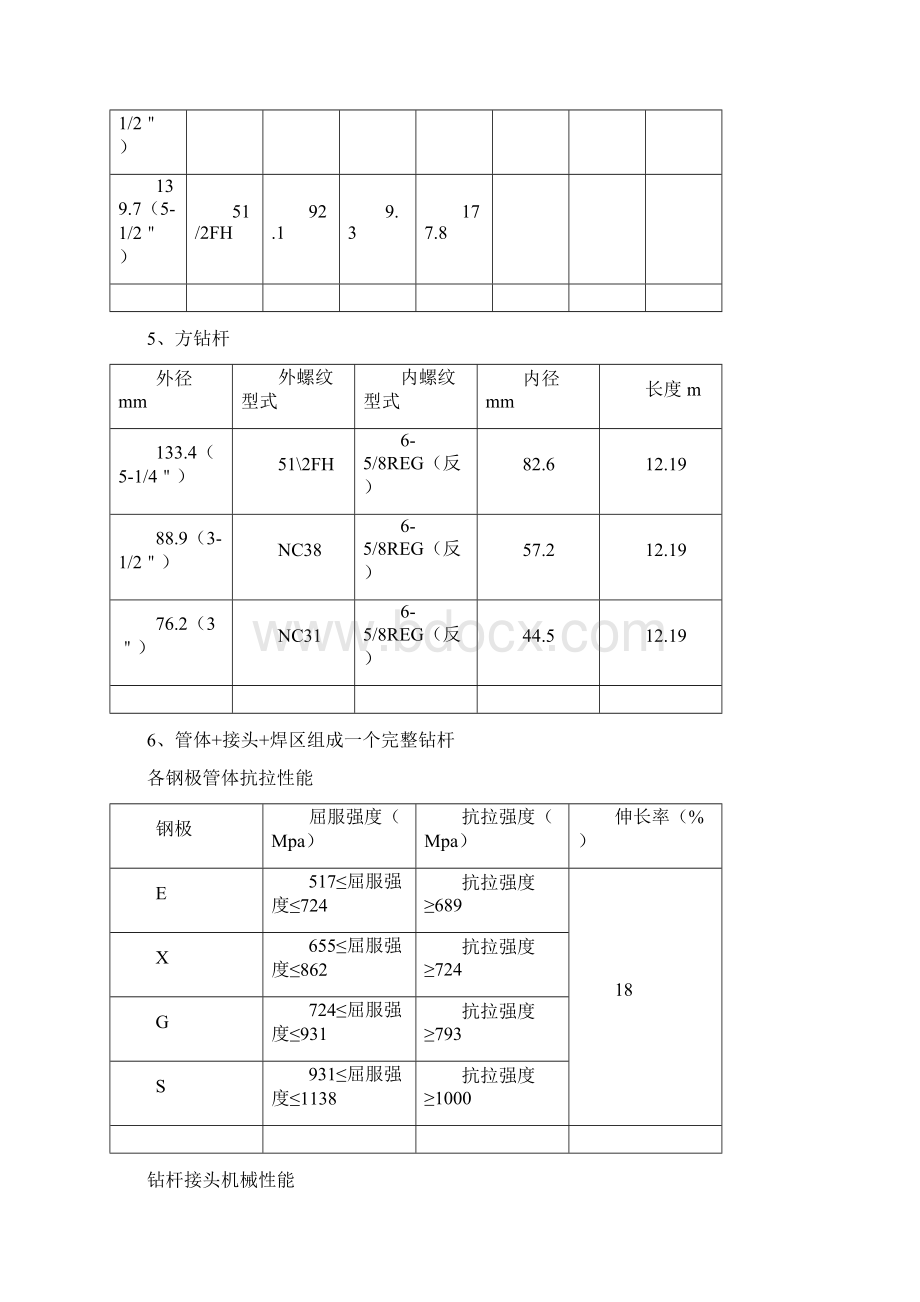 钻具技术数据和知识Word格式文档下载.docx_第3页