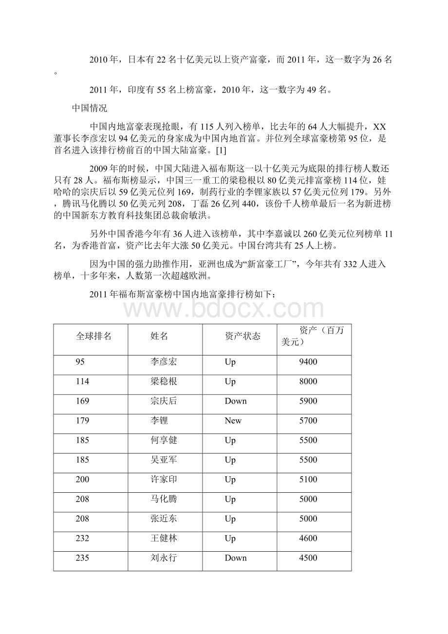 福布斯富豪排行榜文档格式.docx_第2页