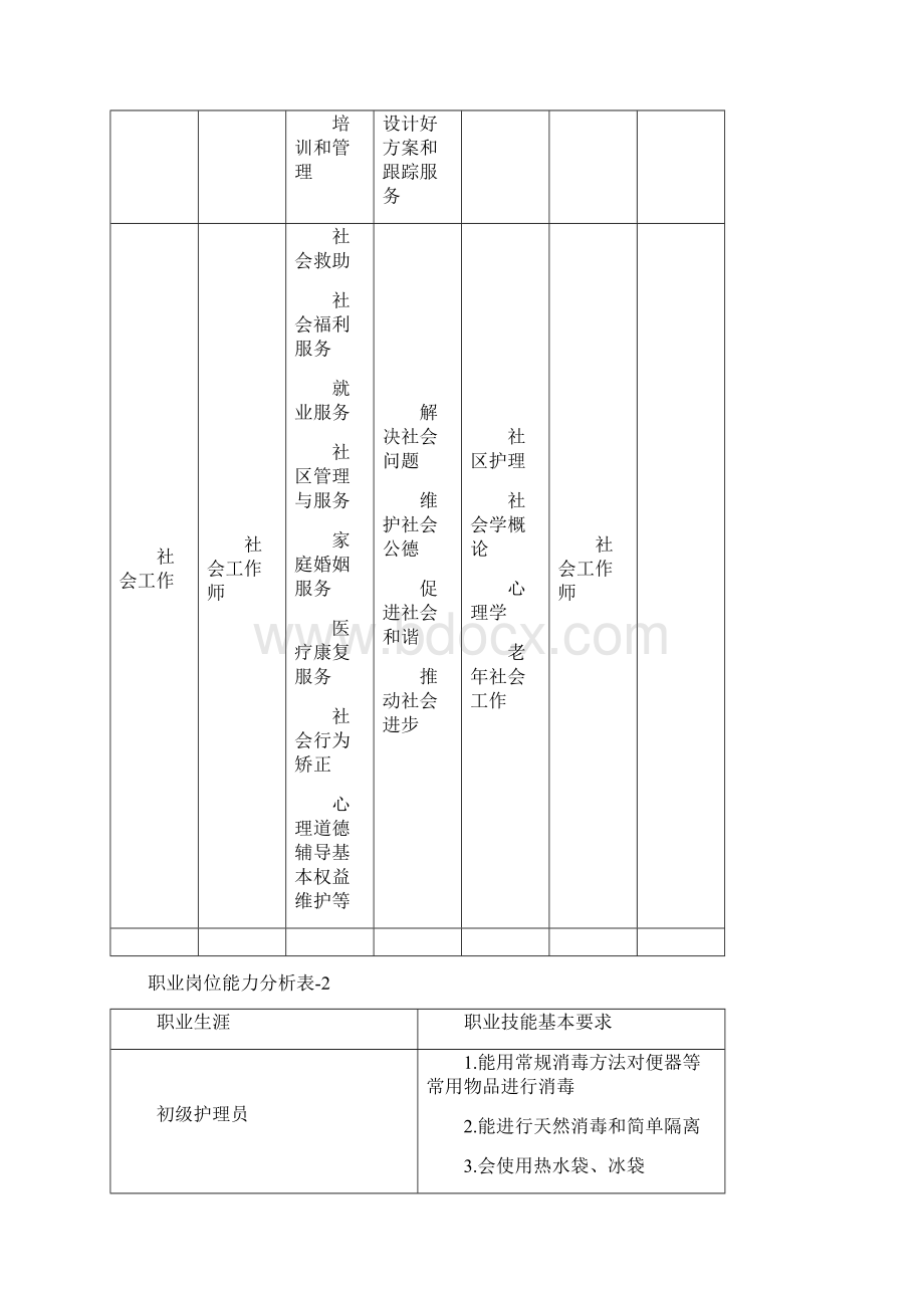 老年保健与管理.docx_第3页