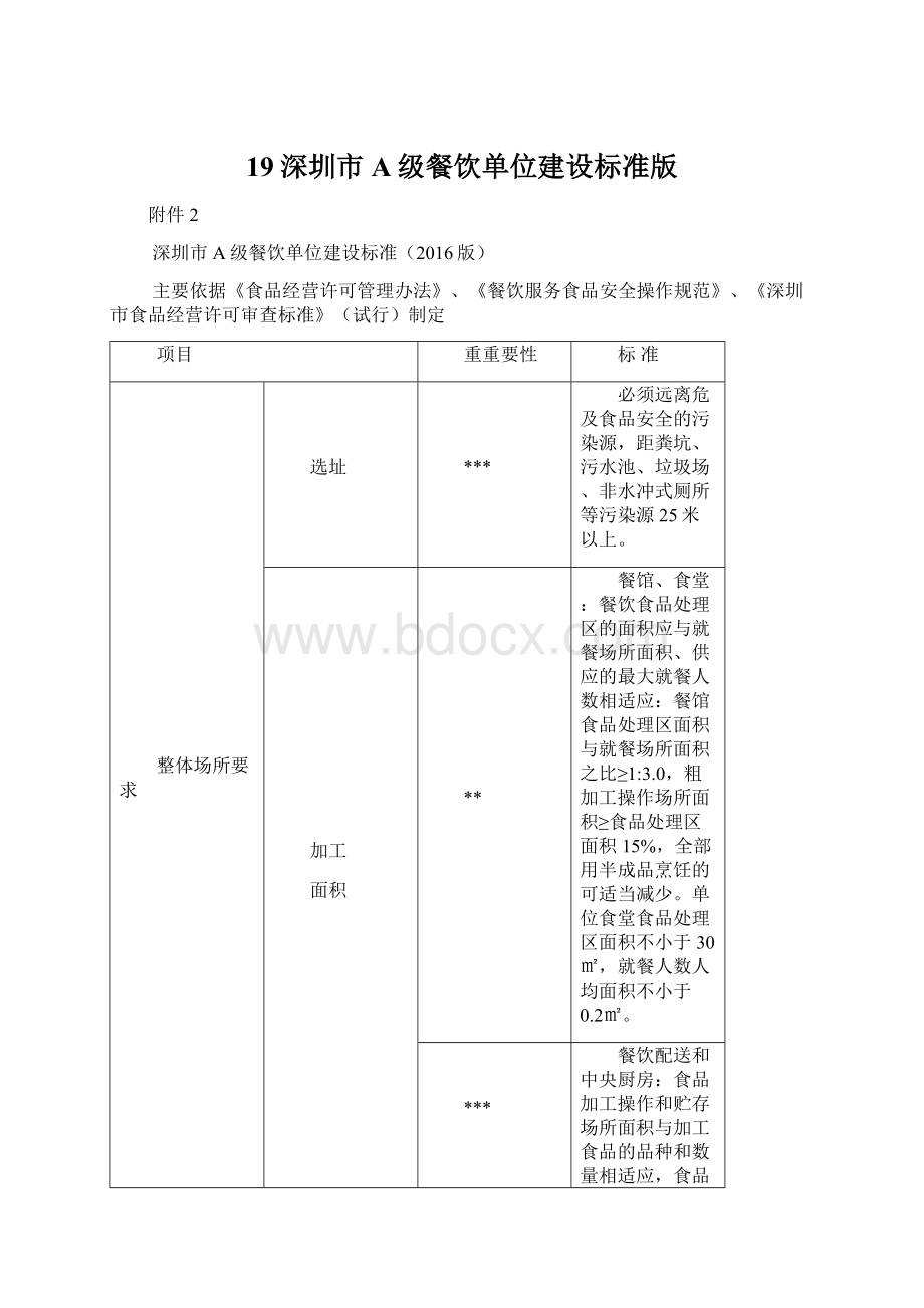 19深圳市A级餐饮单位建设标准版Word格式.docx_第1页