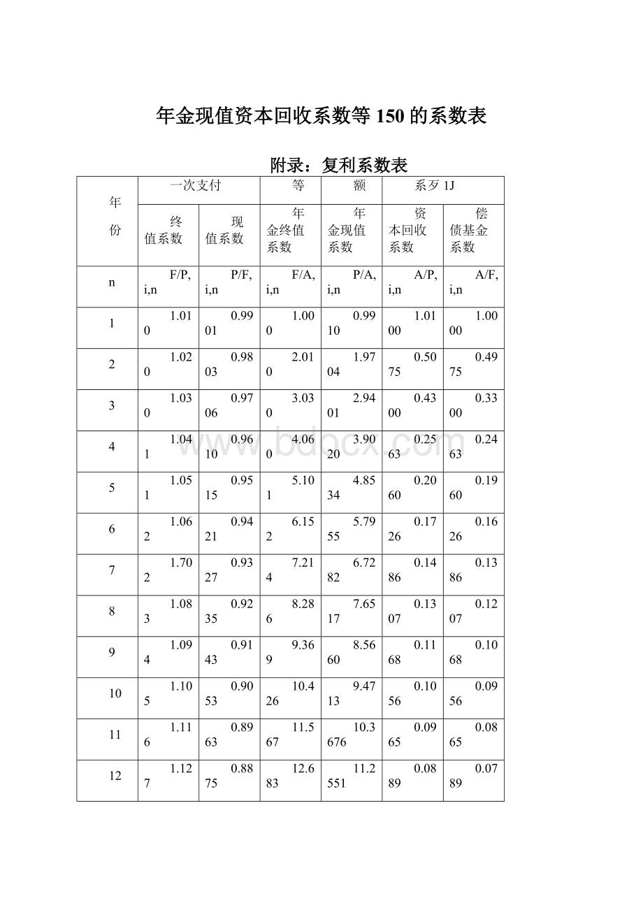 年金现值资本回收系数等150的系数表.docx_第1页