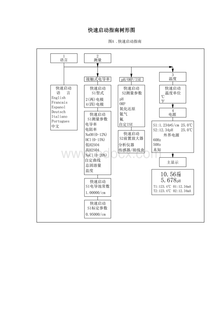 罗斯蒙特1056双通道变送器中文说明书文档格式.docx_第3页