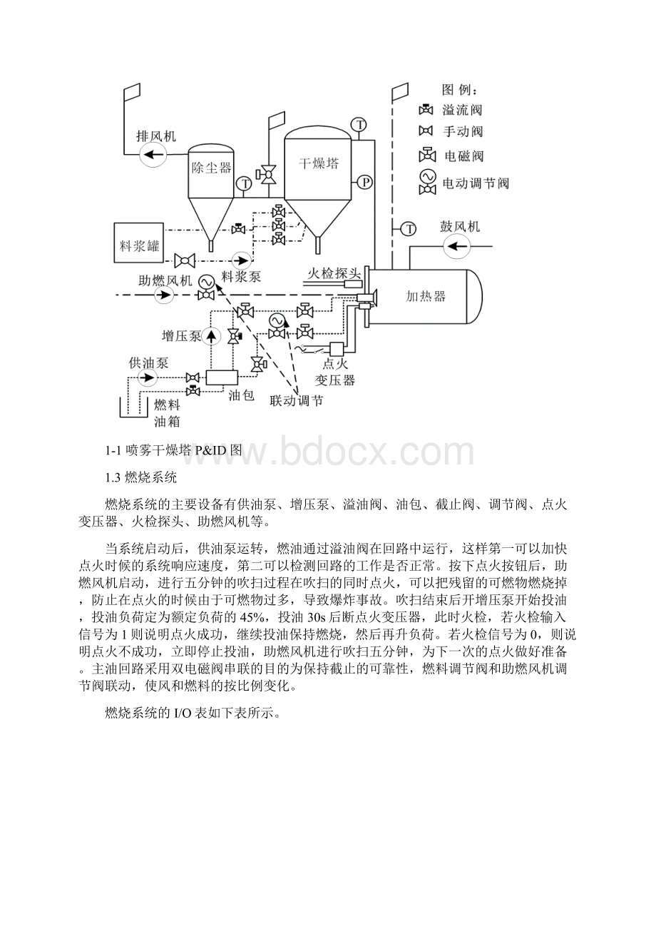 喷雾干燥塔控制系统设计PLC总课程设计报告 1.docx_第3页