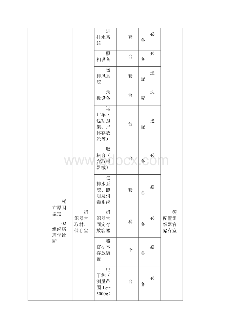 仪器配置要求.docx_第2页