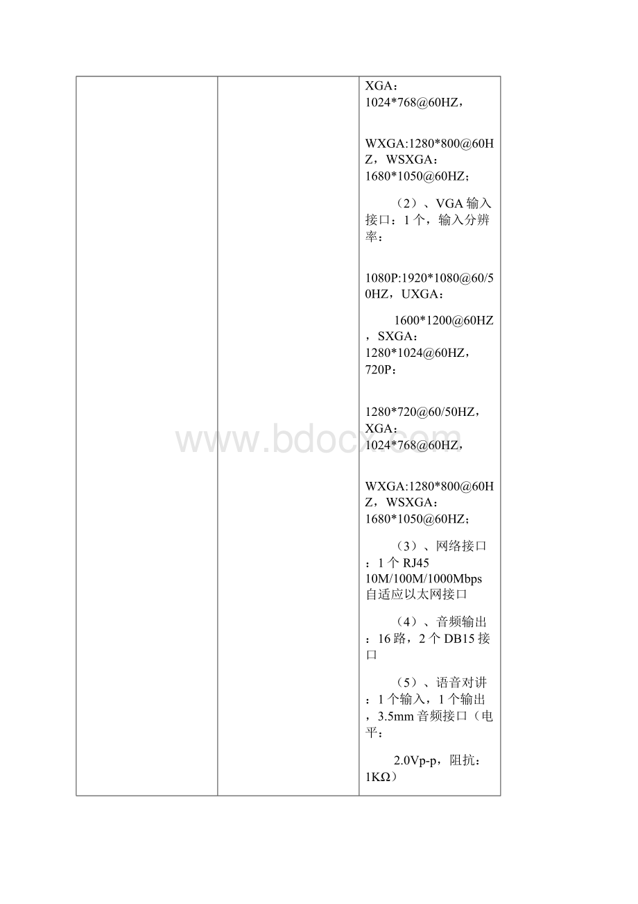 拼接屏与监控系统整合方案设备配置方案表.docx_第3页