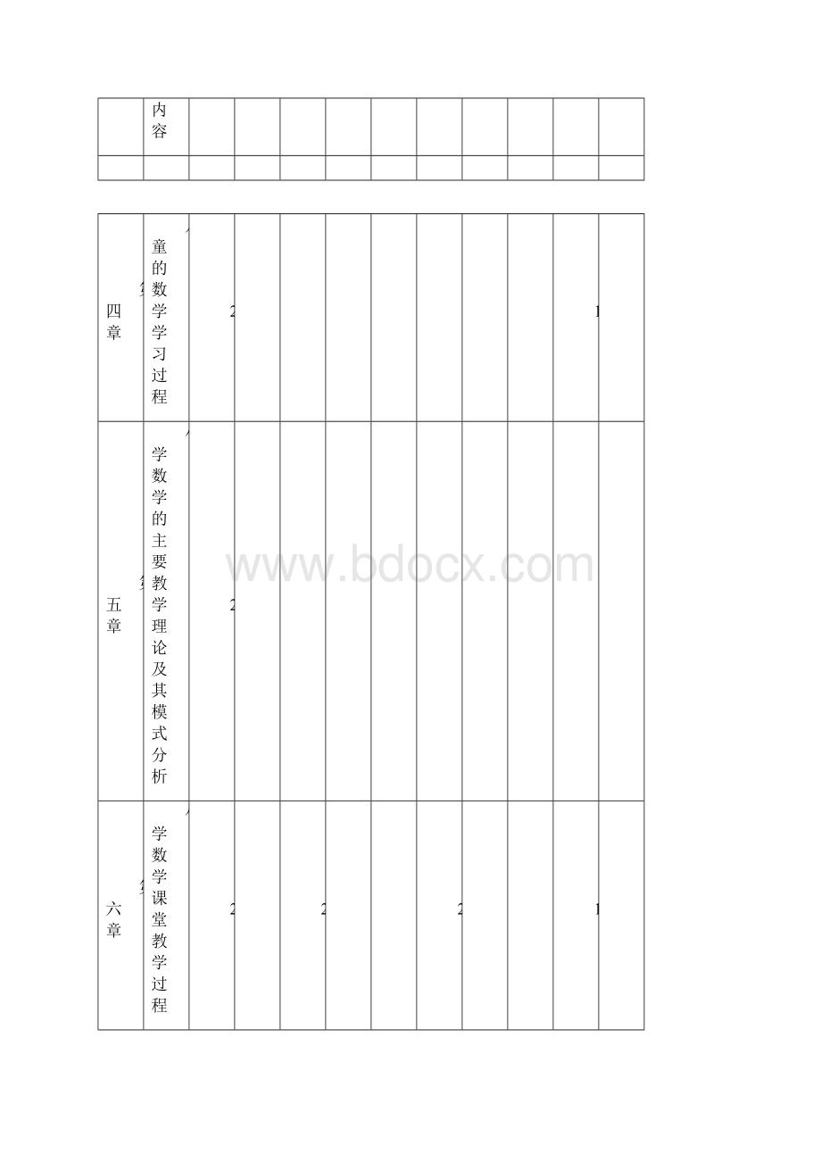 《小学数学教学法》课程标准Word文档格式.docx_第3页