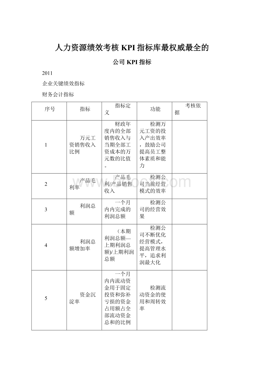 人力资源绩效考核KPI指标库最权威最全的.docx