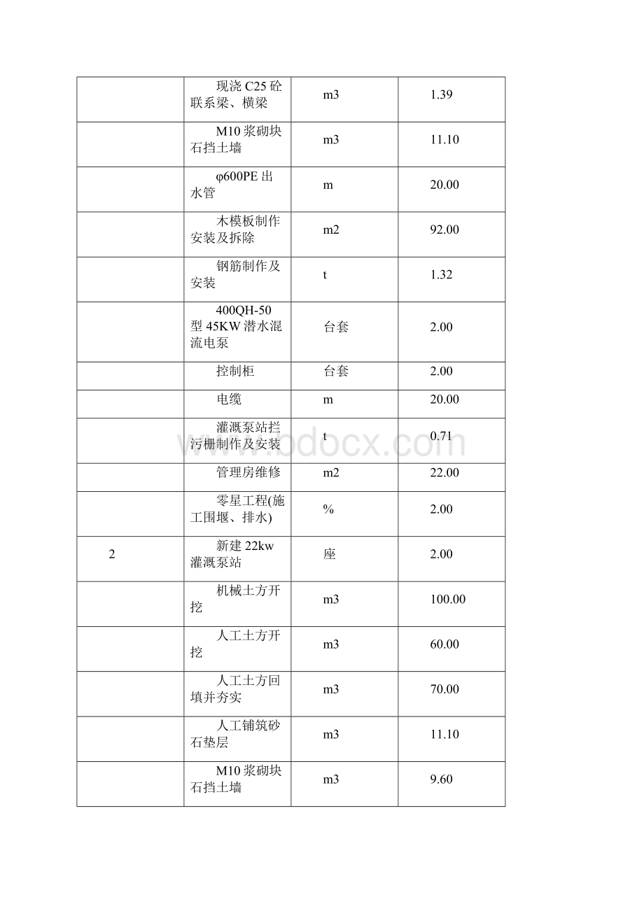 农发施组Word文档下载推荐.docx_第3页