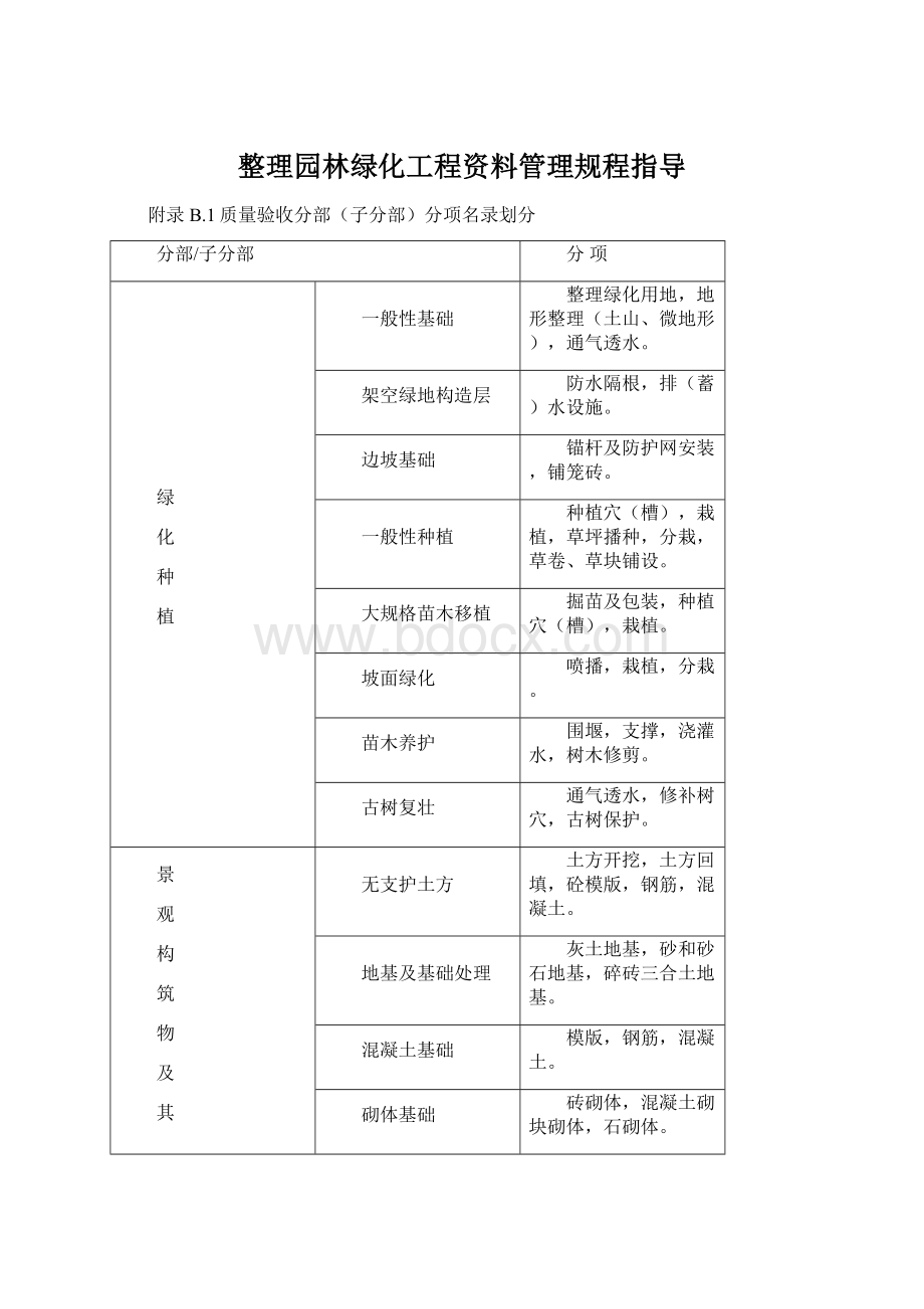 整理园林绿化工程资料管理规程指导.docx