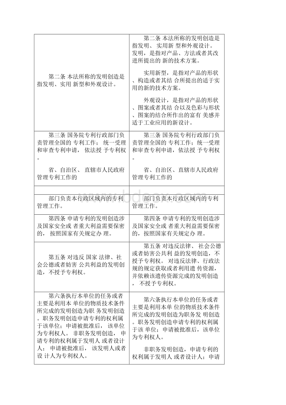 专利法修改对照表Word文件下载.docx_第2页