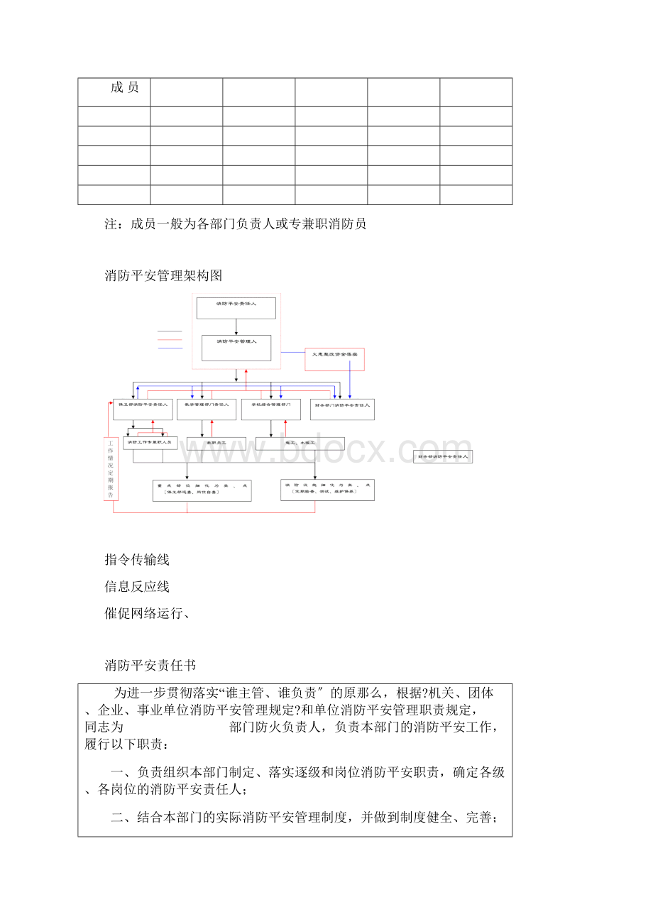 学校消防档案Word格式文档下载.docx_第3页