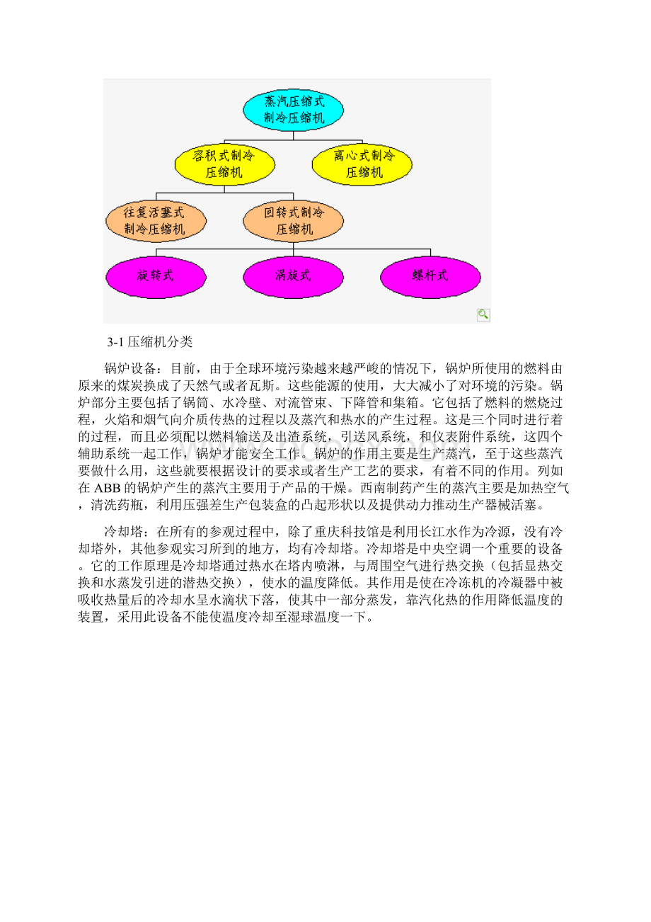 暖通毕业实习报告.docx_第3页