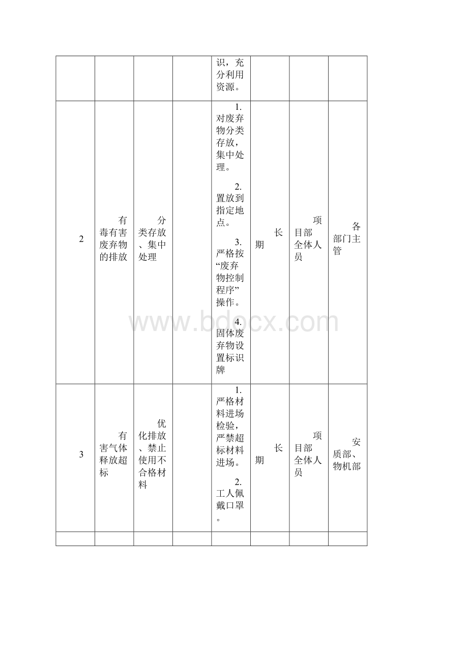 环境保护办法督导巡视组要求.docx_第2页