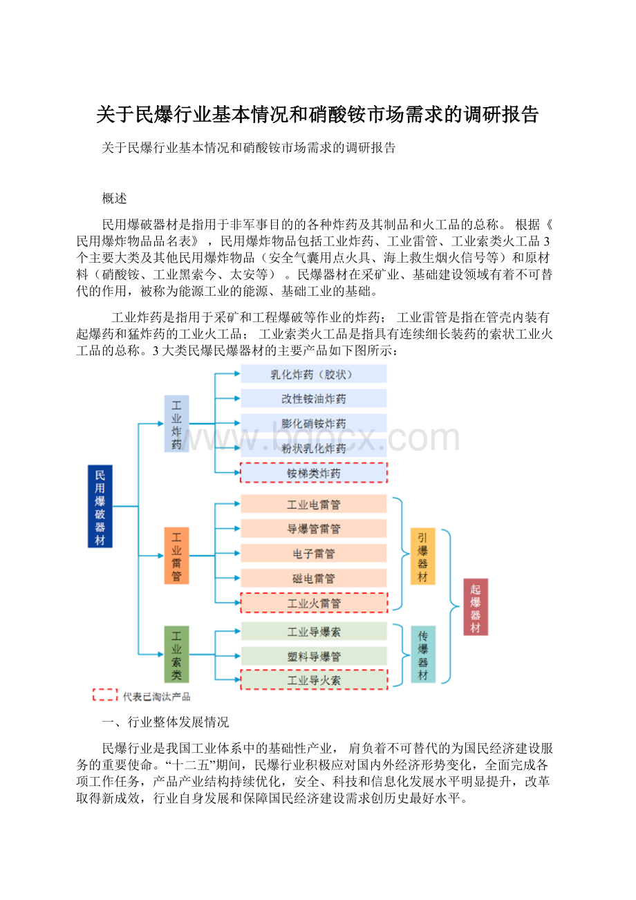 关于民爆行业基本情况和硝酸铵市场需求的调研报告Word文件下载.docx