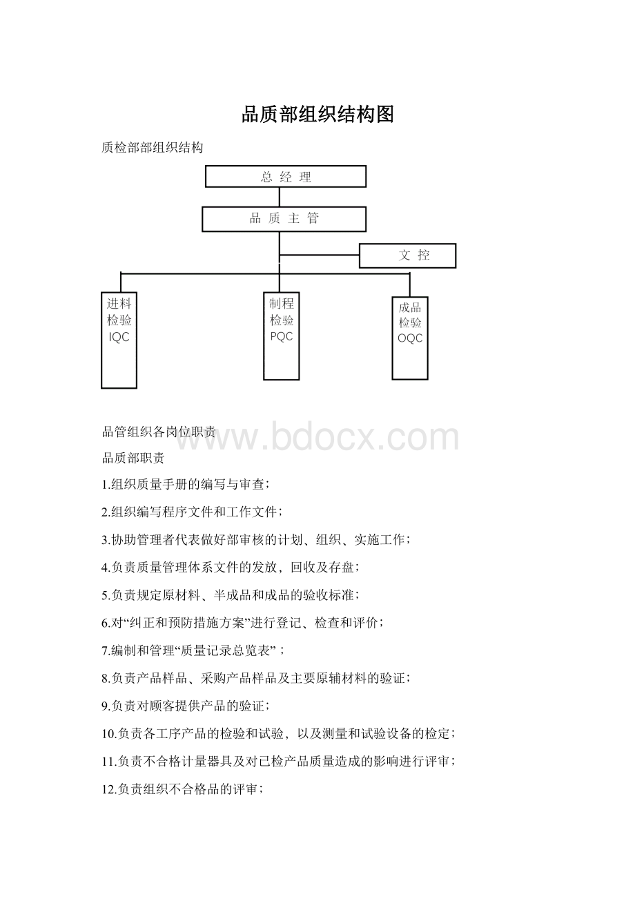 品质部组织结构图Word格式文档下载.docx_第1页