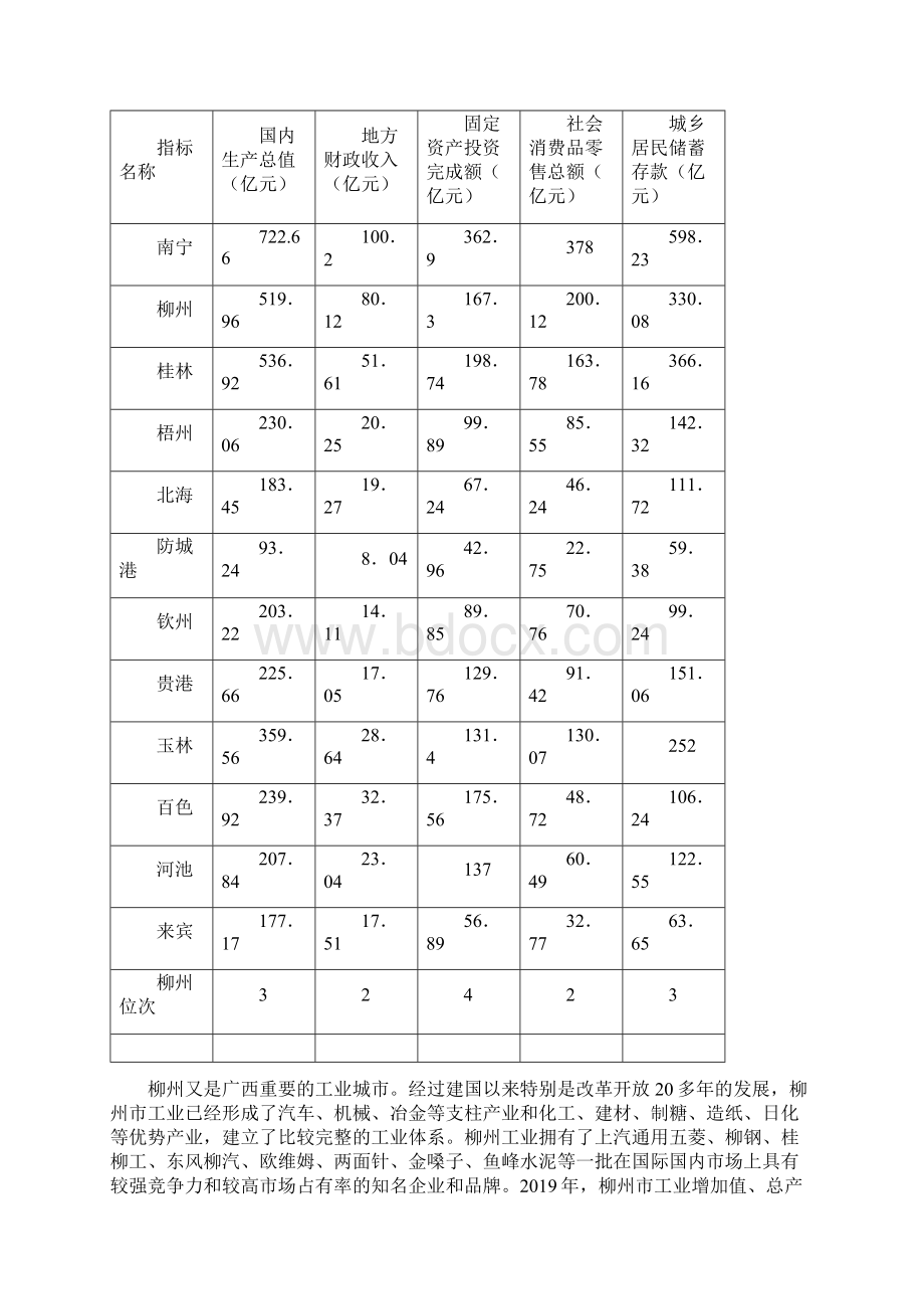 柳州城市竞争力研究共19页.docx_第2页