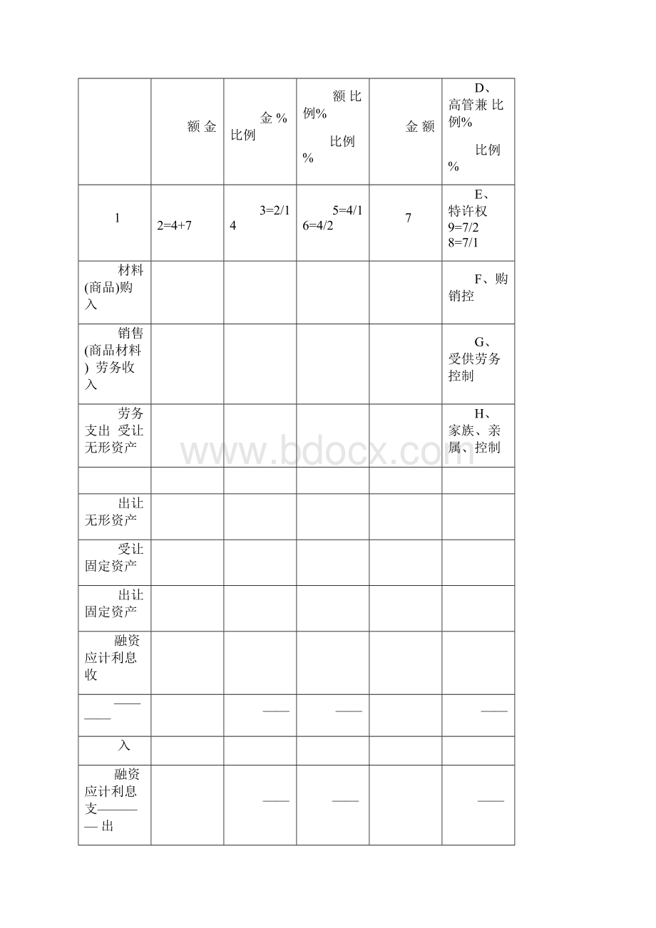 企业年度关联业务往来报告表.docx_第2页