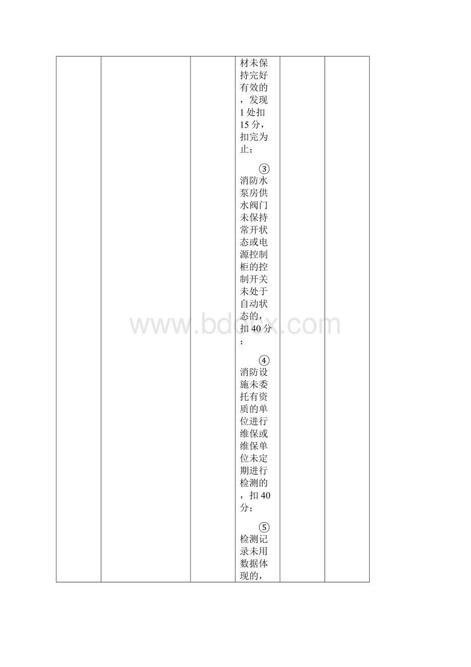 单位消防安全四个能力建设自我评估备案表Word文档下载推荐.docx_第3页