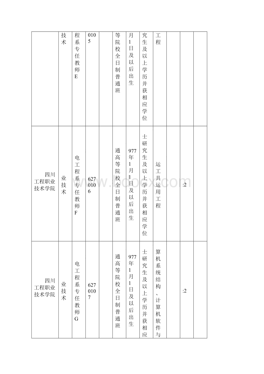 四川省经济和信息化委直属事业单位公开招聘工作人员岗位和条件要求一览表》.docx_第3页