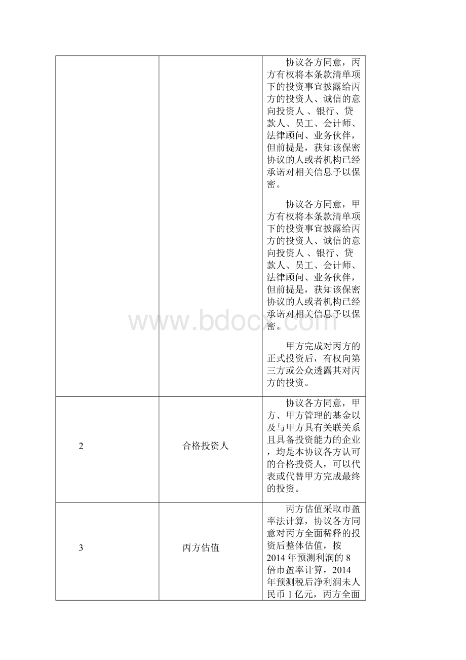 IDG投资条款清单.docx_第2页