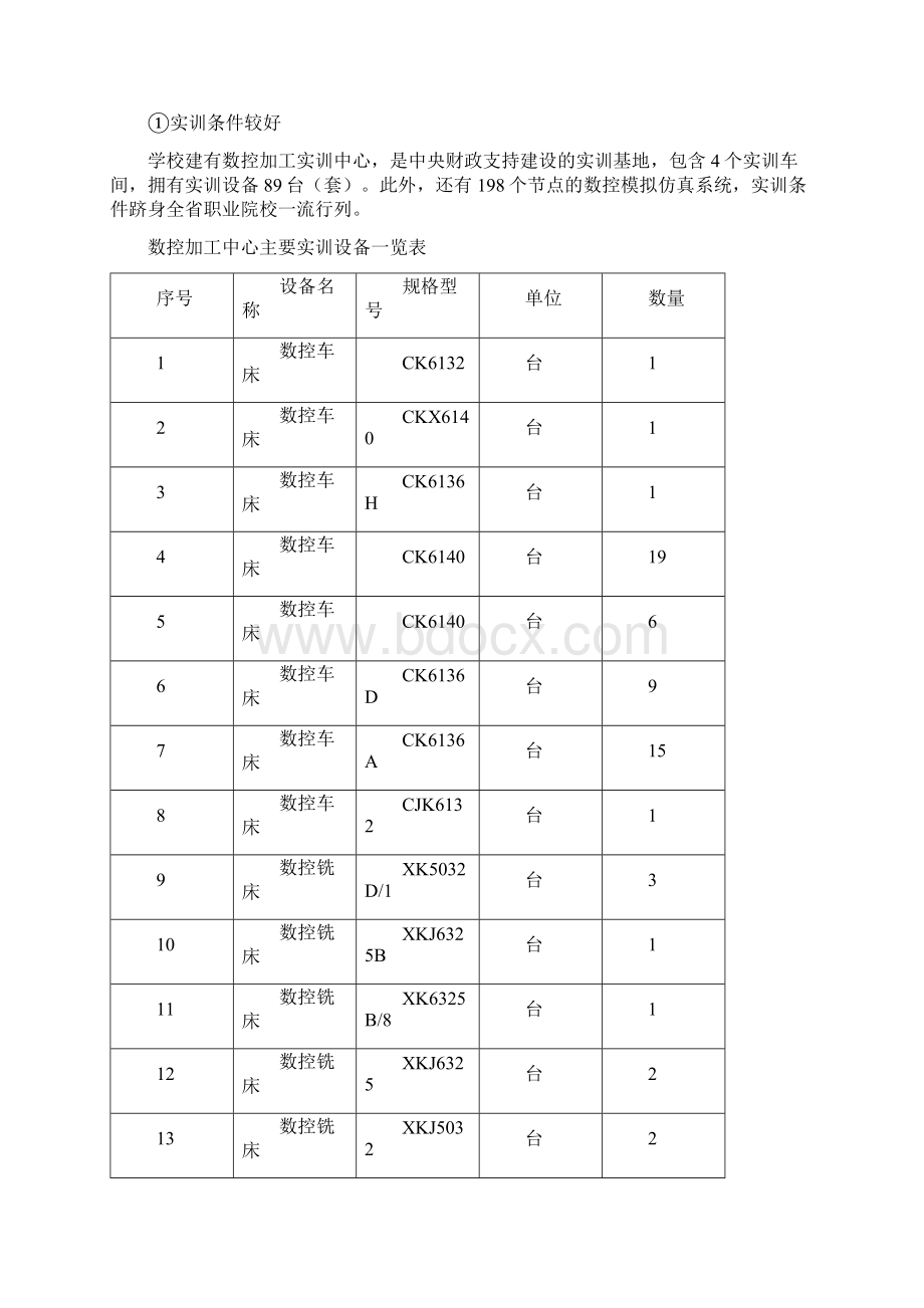 数控加工重点支持专业建设计划.docx_第2页