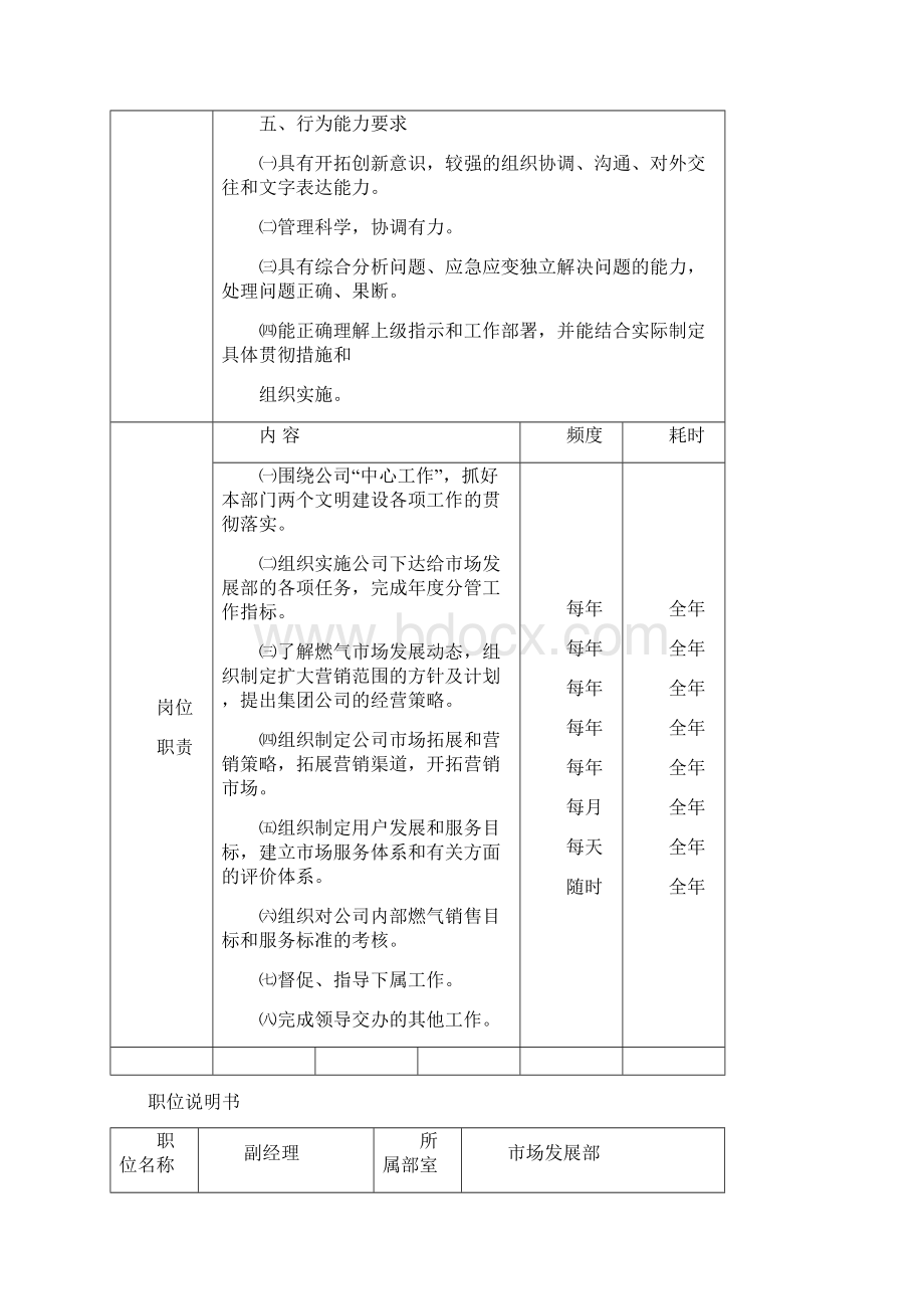 市场部岗位职责写实Word格式文档下载.docx_第2页