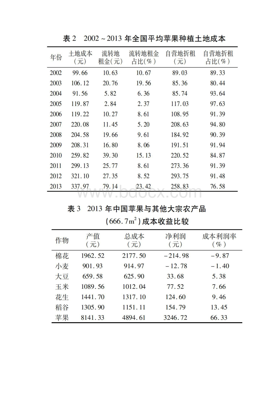 全国苹果种植成本收益分析.docx_第3页