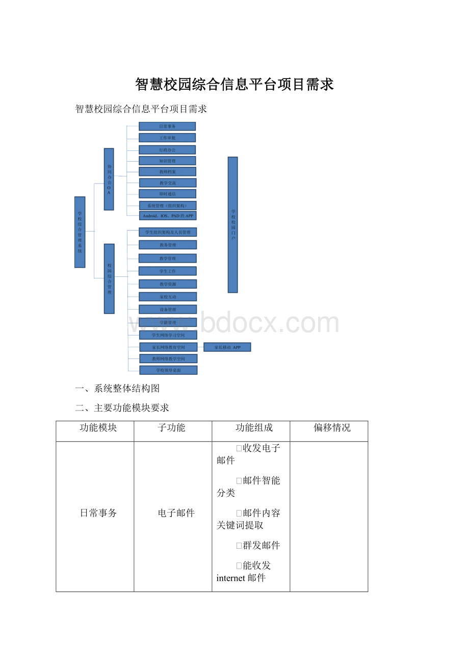 智慧校园综合信息平台项目需求Word文档格式.docx_第1页