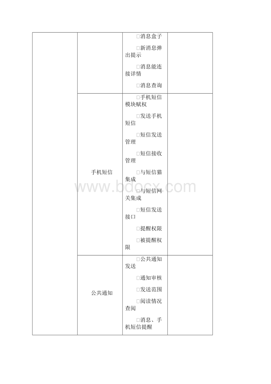 智慧校园综合信息平台项目需求.docx_第3页