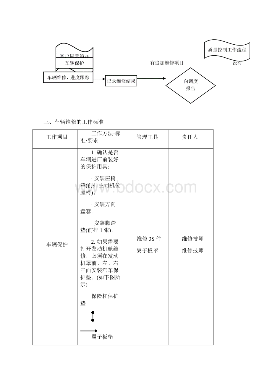 车辆维修接待流程.docx_第3页