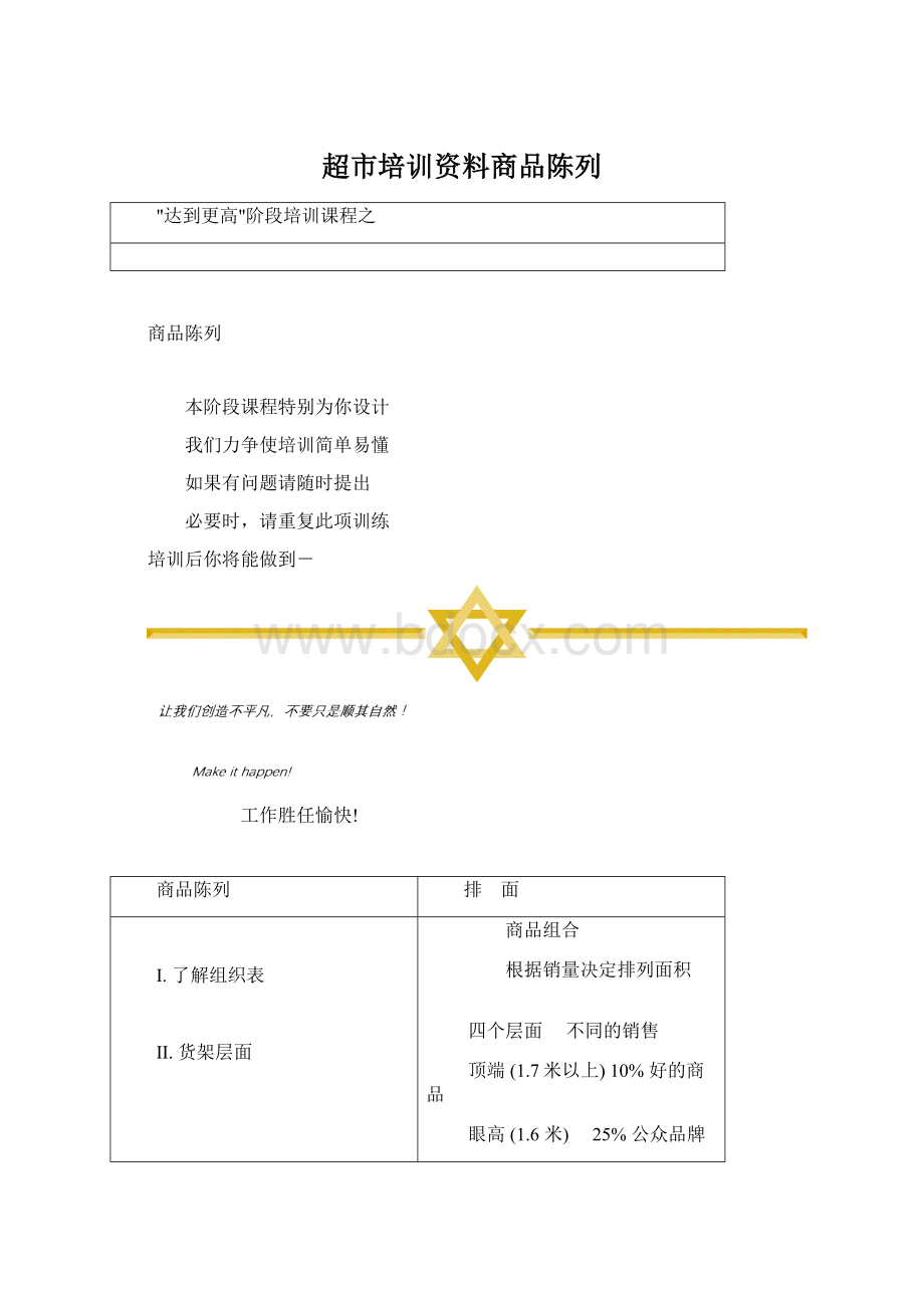 超市培训资料商品陈列.docx_第1页