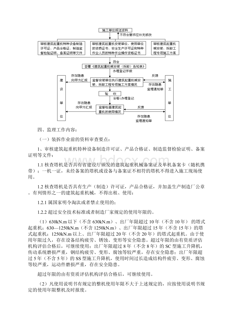 塔吊安装使用拆卸监理实施细则.docx_第3页