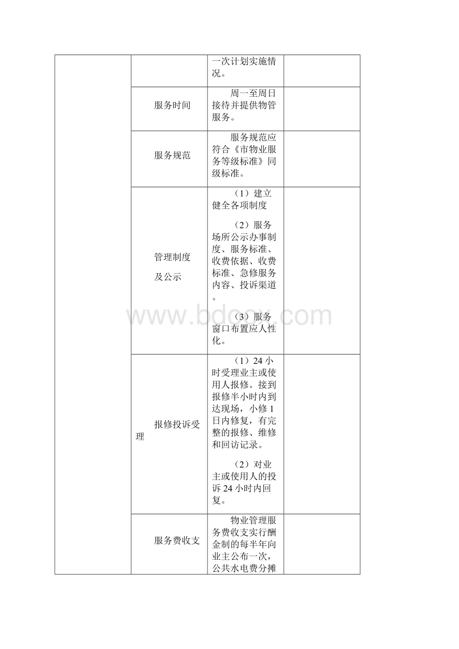 洛阳市普通住宅小区物业服务等级指导标准.docx_第2页