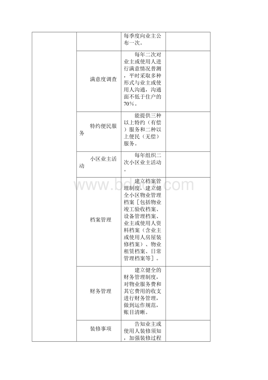 洛阳市普通住宅小区物业服务等级指导标准.docx_第3页