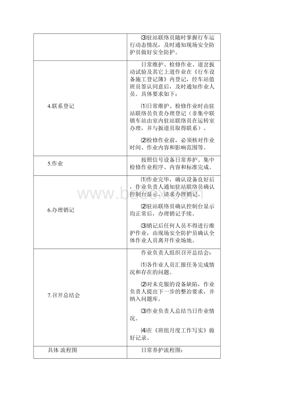 铁路信号设备室内设备作业指导书.docx_第2页