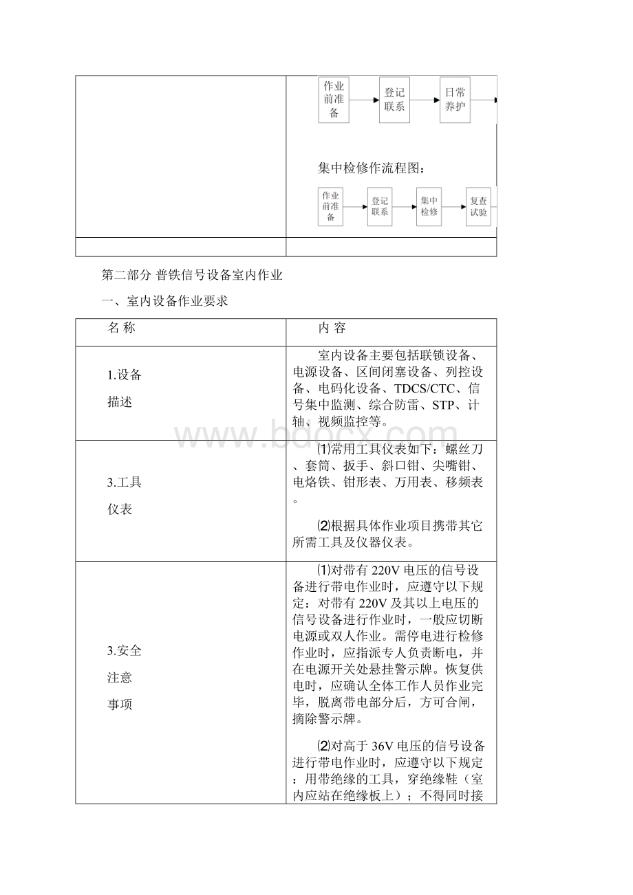 铁路信号设备室内设备作业指导书.docx_第3页