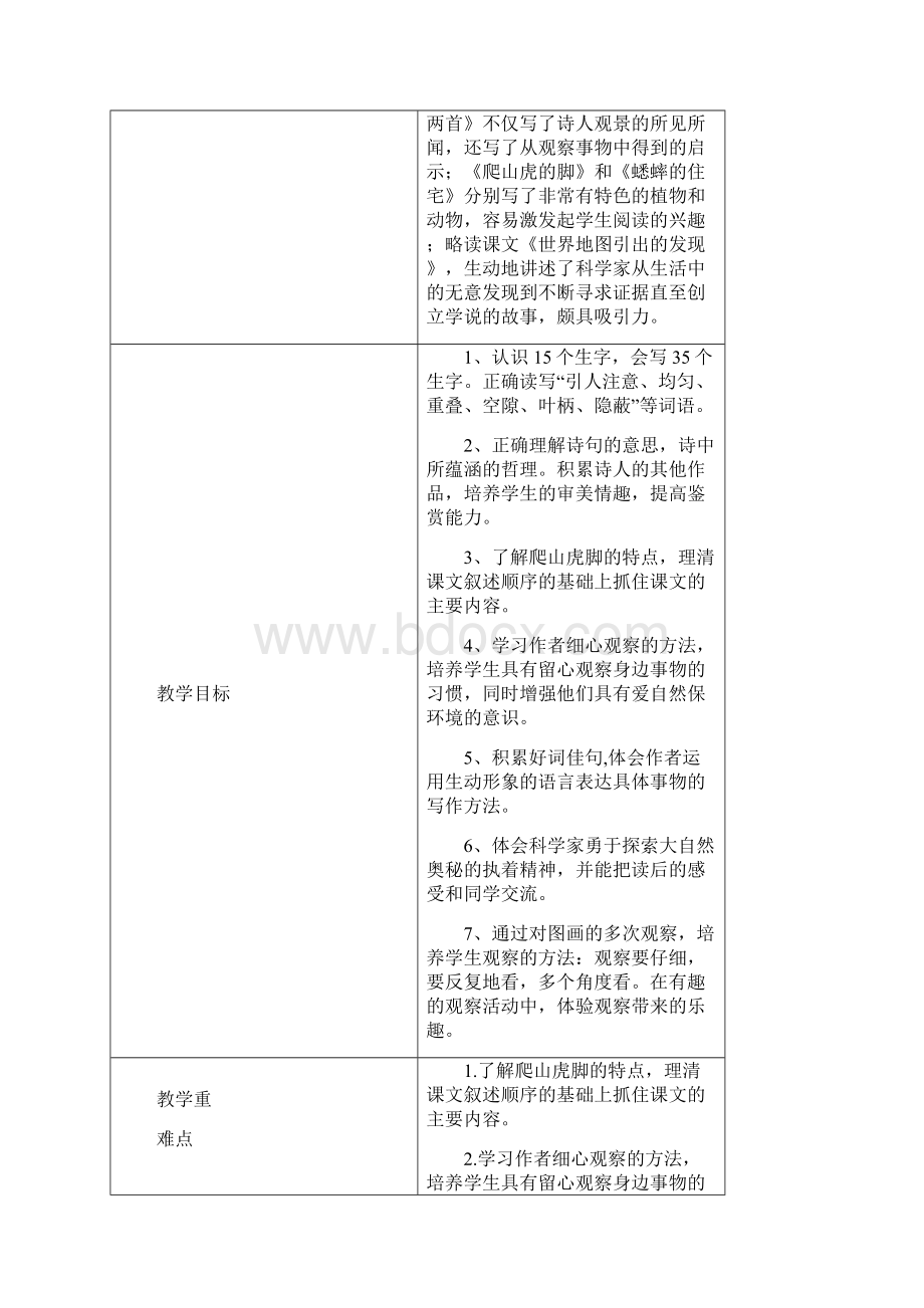 新人教版中心小学语文四年级上册单元备课主讲稿全册.docx_第3页