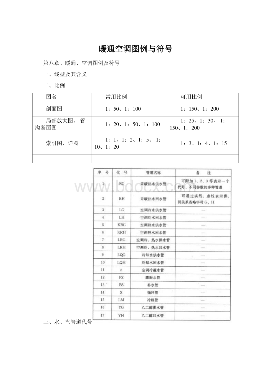 暖通空调图例与符号Word文件下载.docx