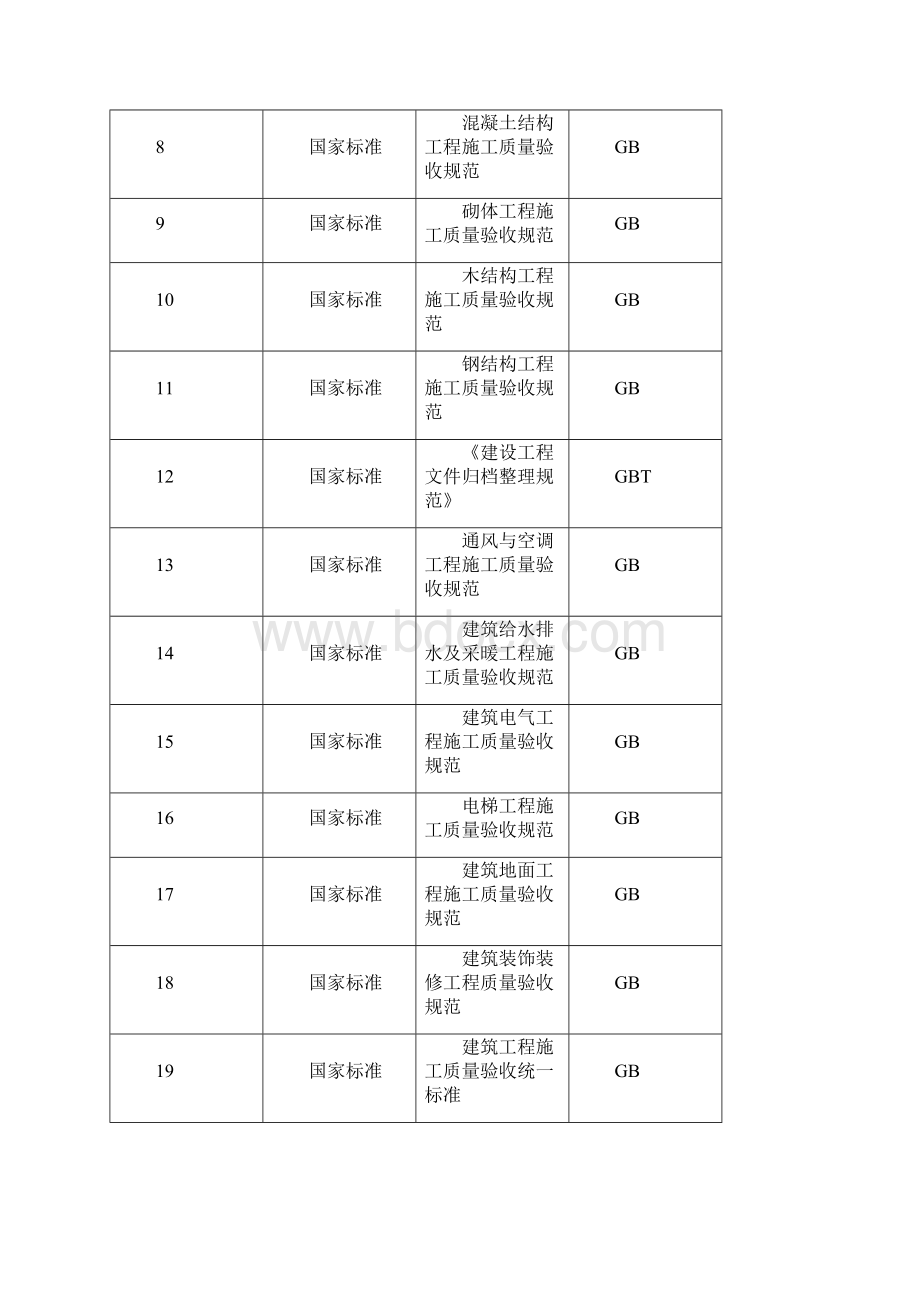 富士25#施工组织设计最终版.docx_第3页